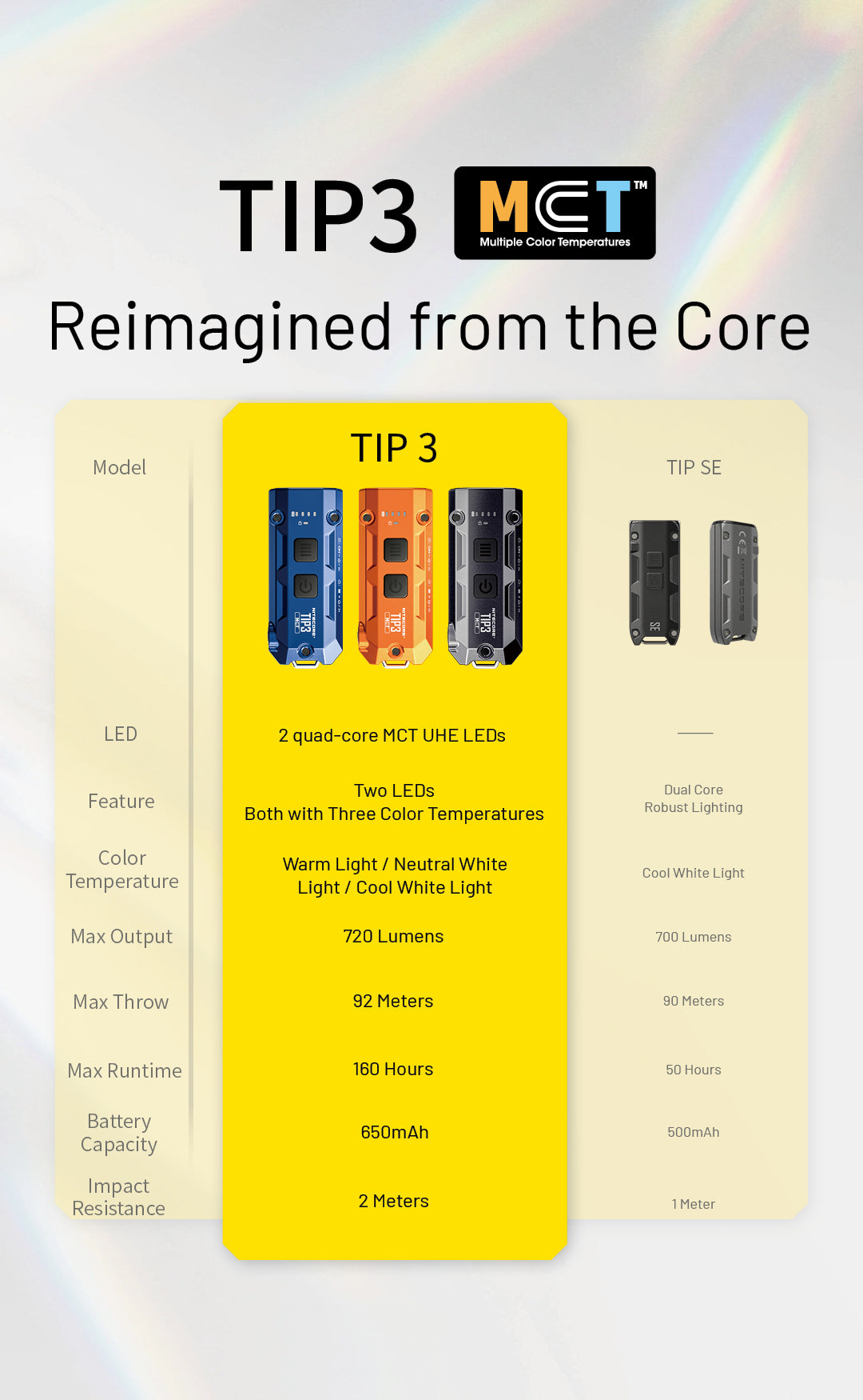 NITECORE TIP3 EDC Keychain Light 720 Lumens
