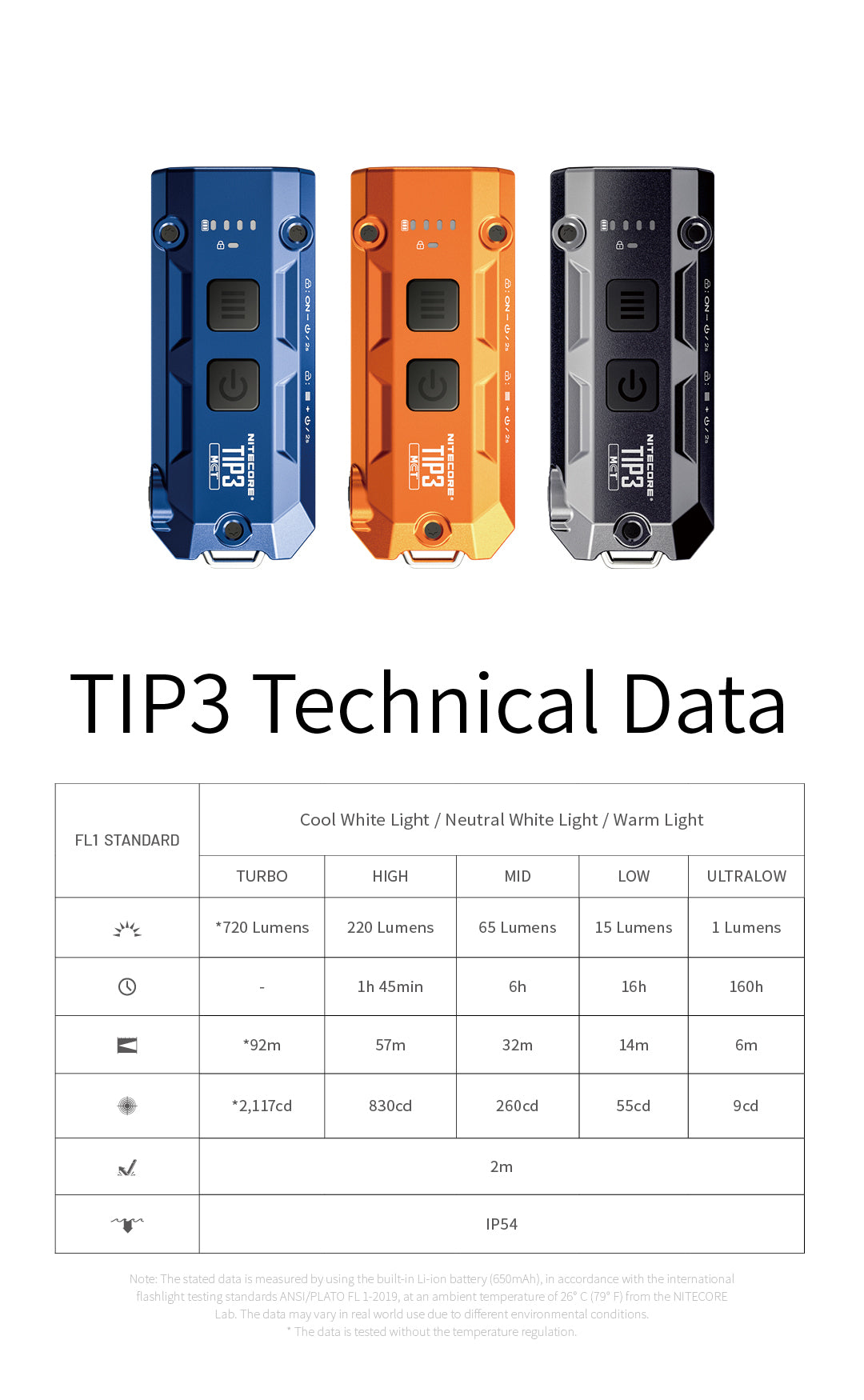 NITECORE TIP3 EDC Keychain Light 720 Lumens