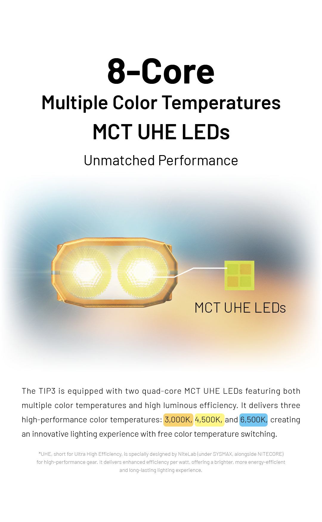 NITECORE TIP3 EDC Keychain Light 720 Lumens