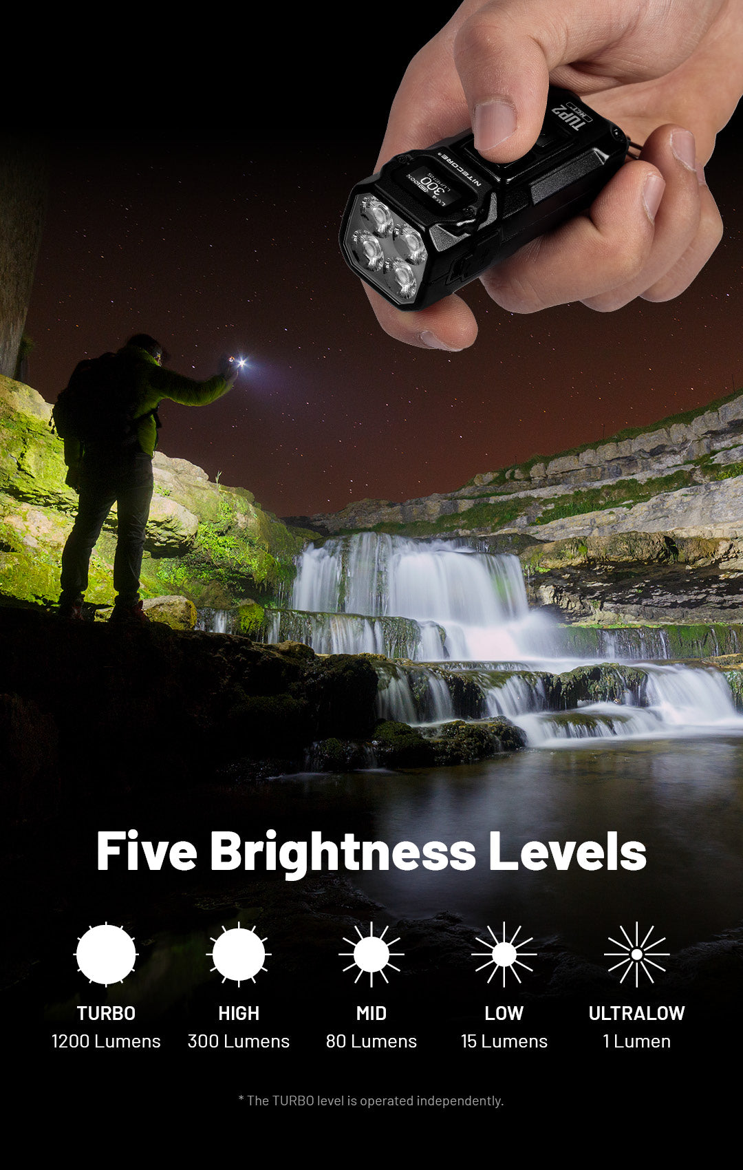 NITECORE TUP2 EDC Keychain Light Three Color Temperatures