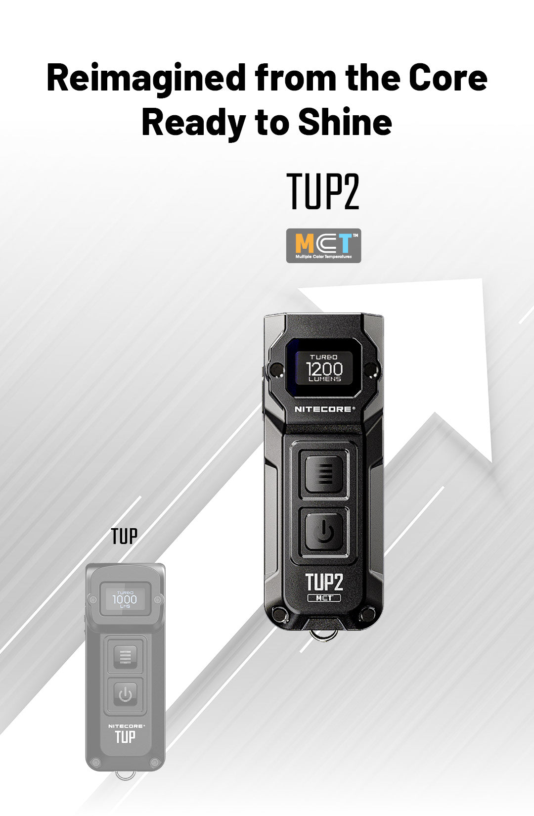 NITECORE TUP2 EDC Keychain Light Three Color Temperatures