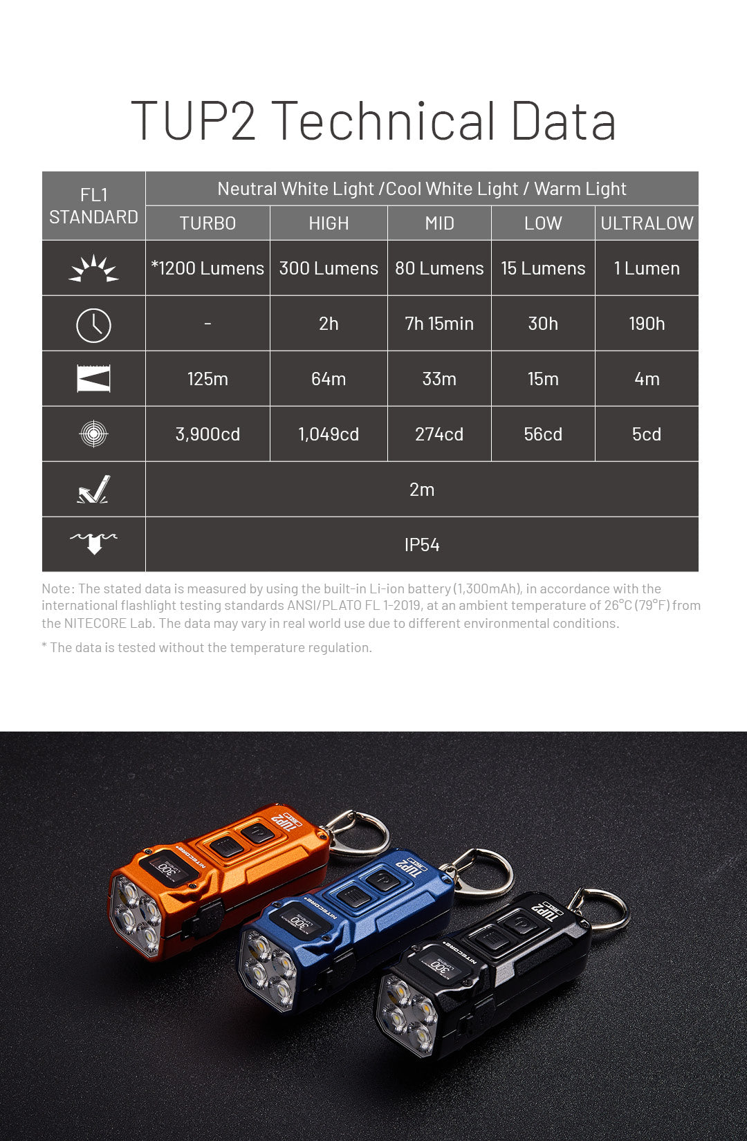 NITECORE TUP2 EDC Keychain Light Three Color Temperatures