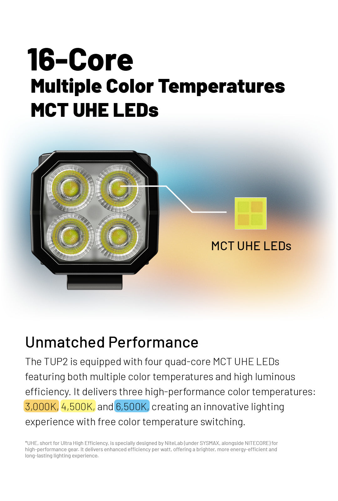 NITECORE TUP2 EDC Keychain Light Three Color Temperatures
