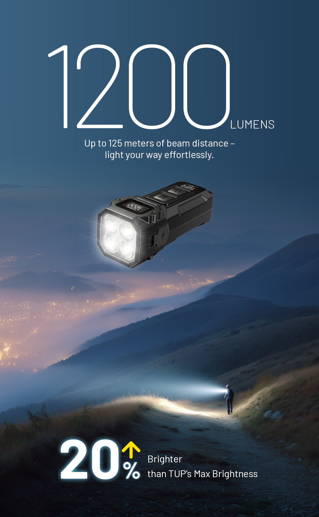 NITECORE TUP2 EDC Keychain Light Three Color Temperatures