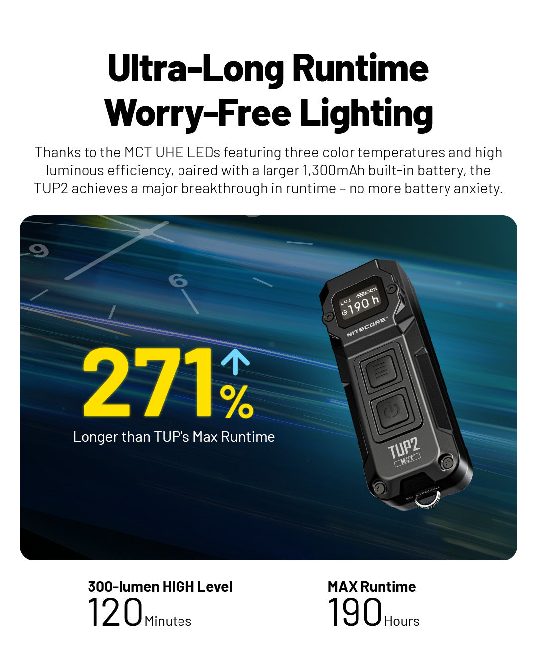 NITECORE TUP2 EDC Keychain Light Three Color Temperatures