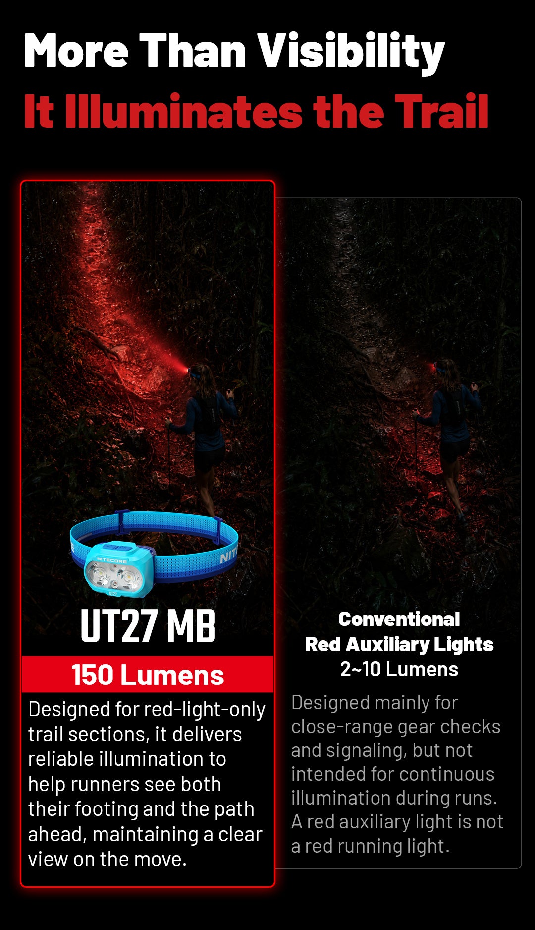 NITECORE UT27 MB Red Illumination Trail Running Headlamp