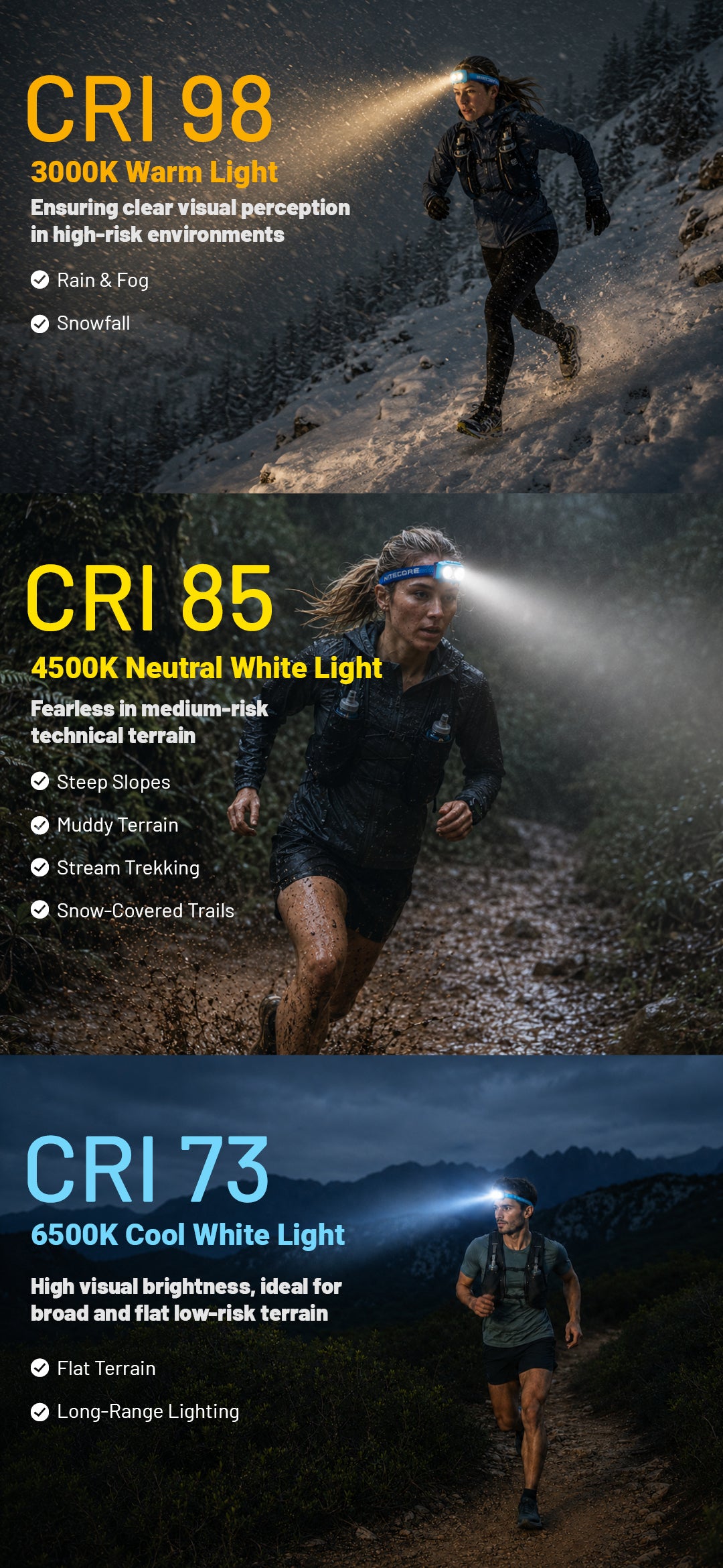 NITECORE UT27 MB Red Illumination Trail Running Headlamp